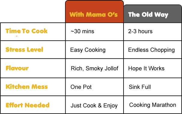 Mama O's comparison chart